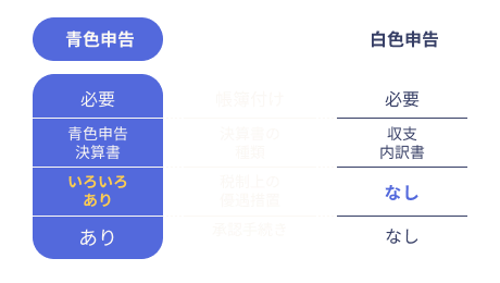 フリーランス独立 副業の手引き 確定申告や取り巻く法制度 嬉しい支援制度まで