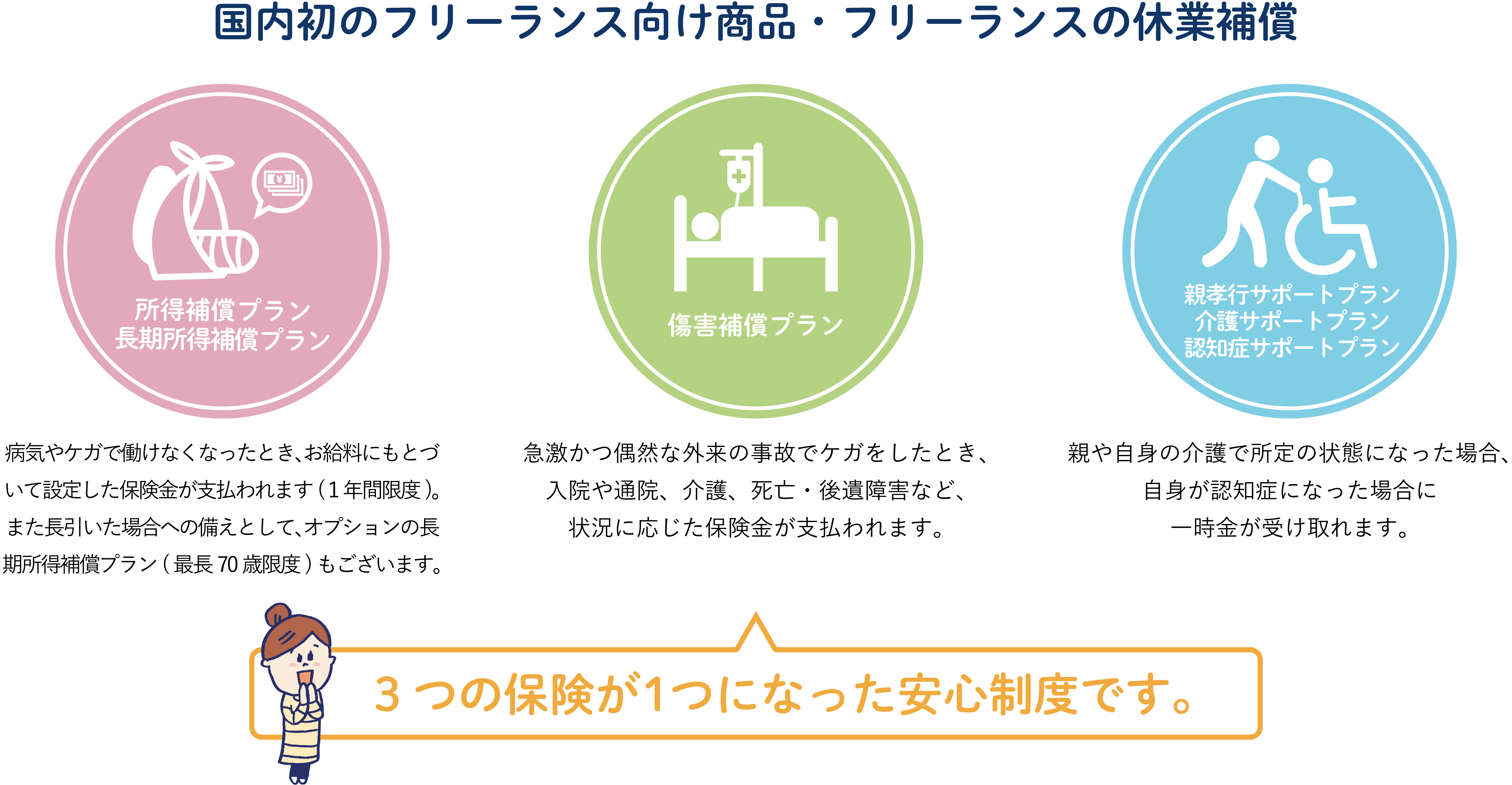 フリーランス協会所得補償制度 日本初 フリーランスの方のための所得補償制度ができました